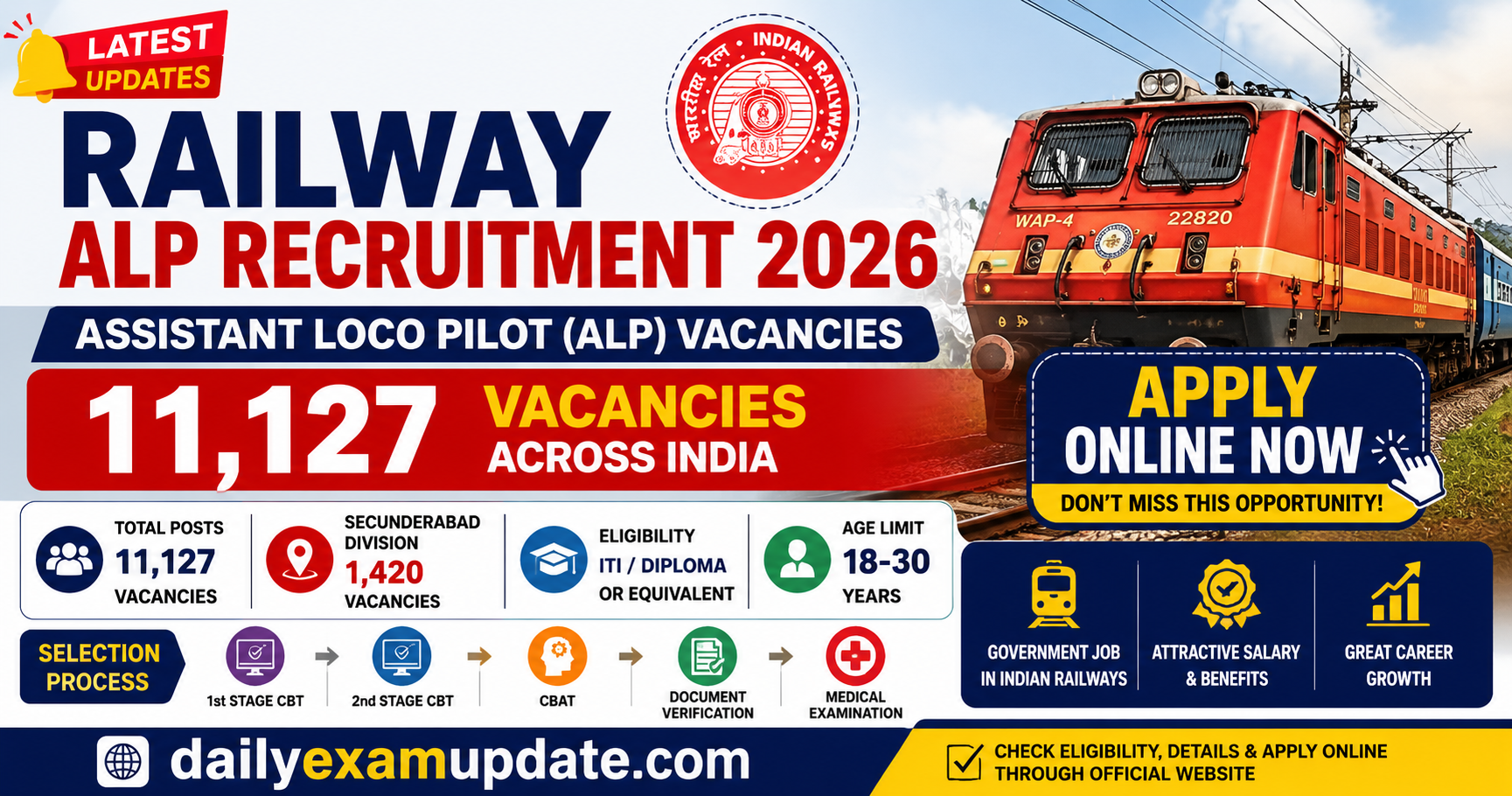 Railway ALP Recruitment 2026: Applications Open for 11,127 Assistant Loco Pilot Posts, Check Eligibility and Apply Online