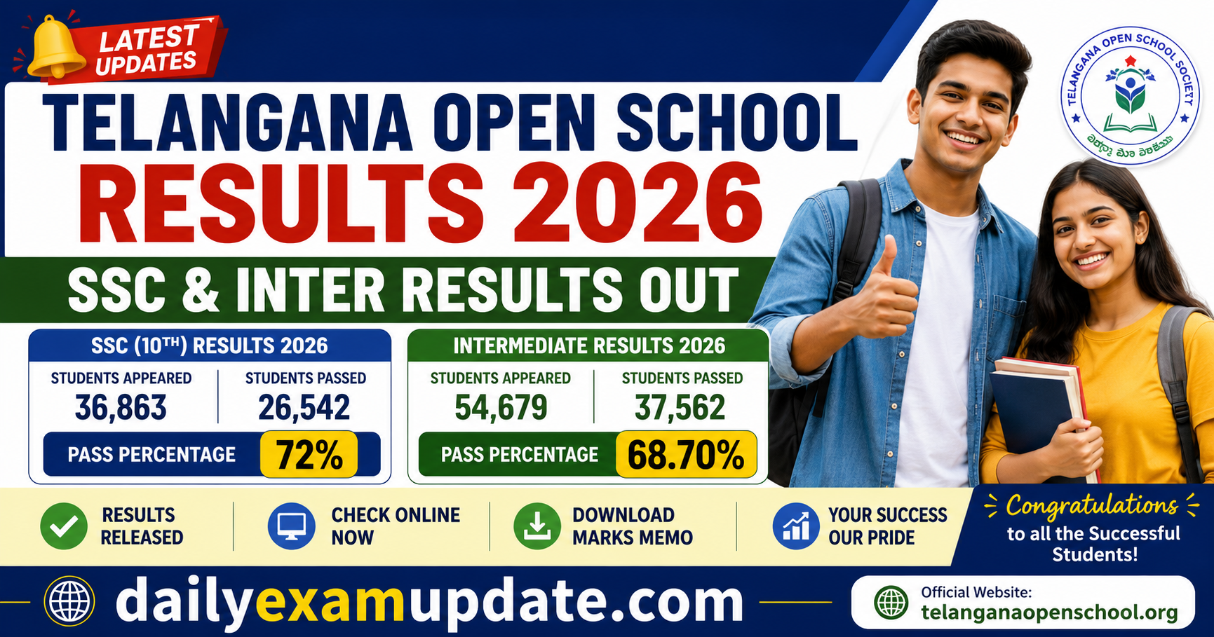 Telangana Open School SSC & Intermediate Results 2026 Released; Check Pass Percentage and Key Details
