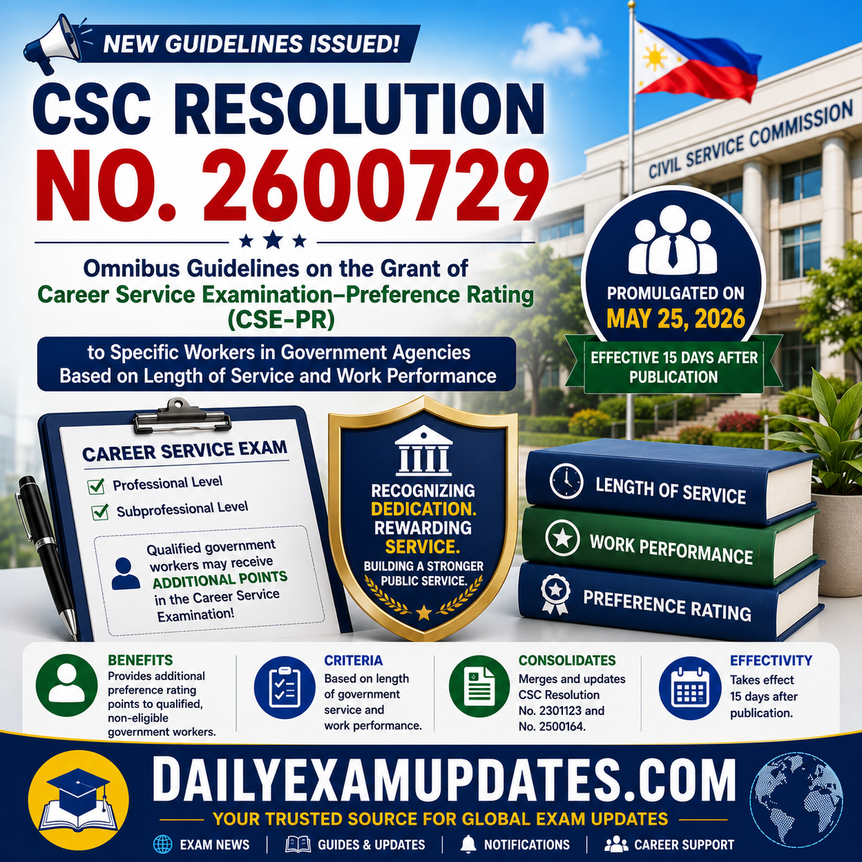 Featured image illustrating CSC Resolution No. 2600729 and the Career Service Examination Preference Rating guidelines for government employees.