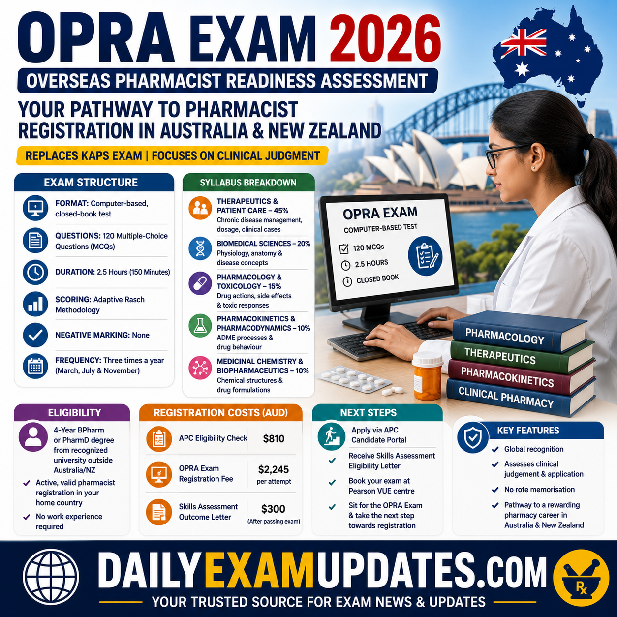 International pharmacist taking the OPRA Exam on a computer with Australian healthcare and pharmacy-themed graphics.