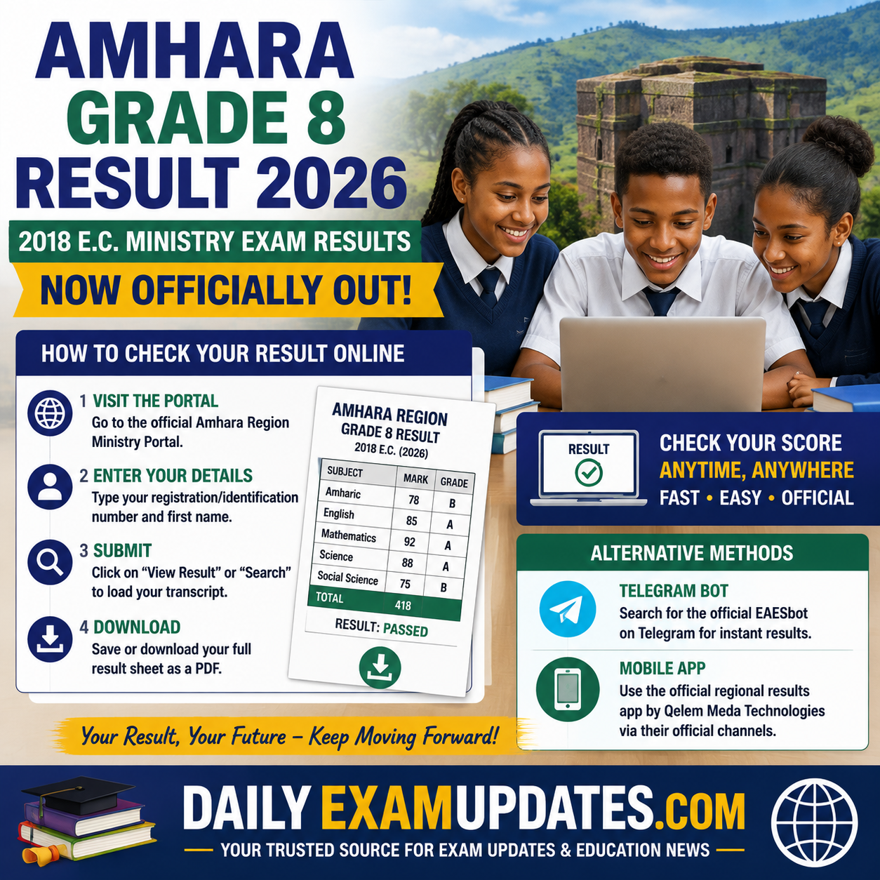 Amhara Grade 8 Result 2026 (2018 E.C.) Released: Check Score Sheet Online at Official Portal