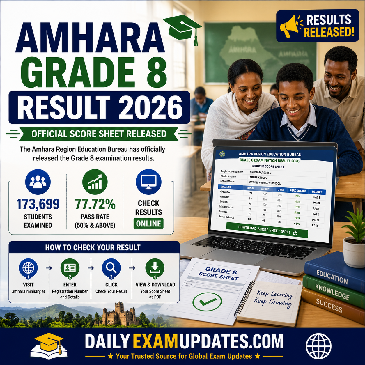 Amhara Grade 8 Result 2026 Released: Check Score Sheet Online at Amhara Education Bureau Portal