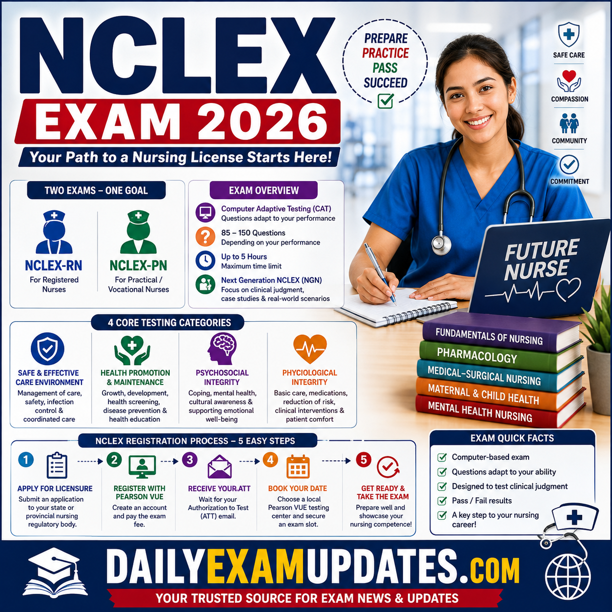 Nursing student preparing for the NCLEX Exam 2026 with NCLEX-RN and NCLEX-PN exam information, registration process, Computer Adaptive Testing, and Next Generation NCLEX study guide.