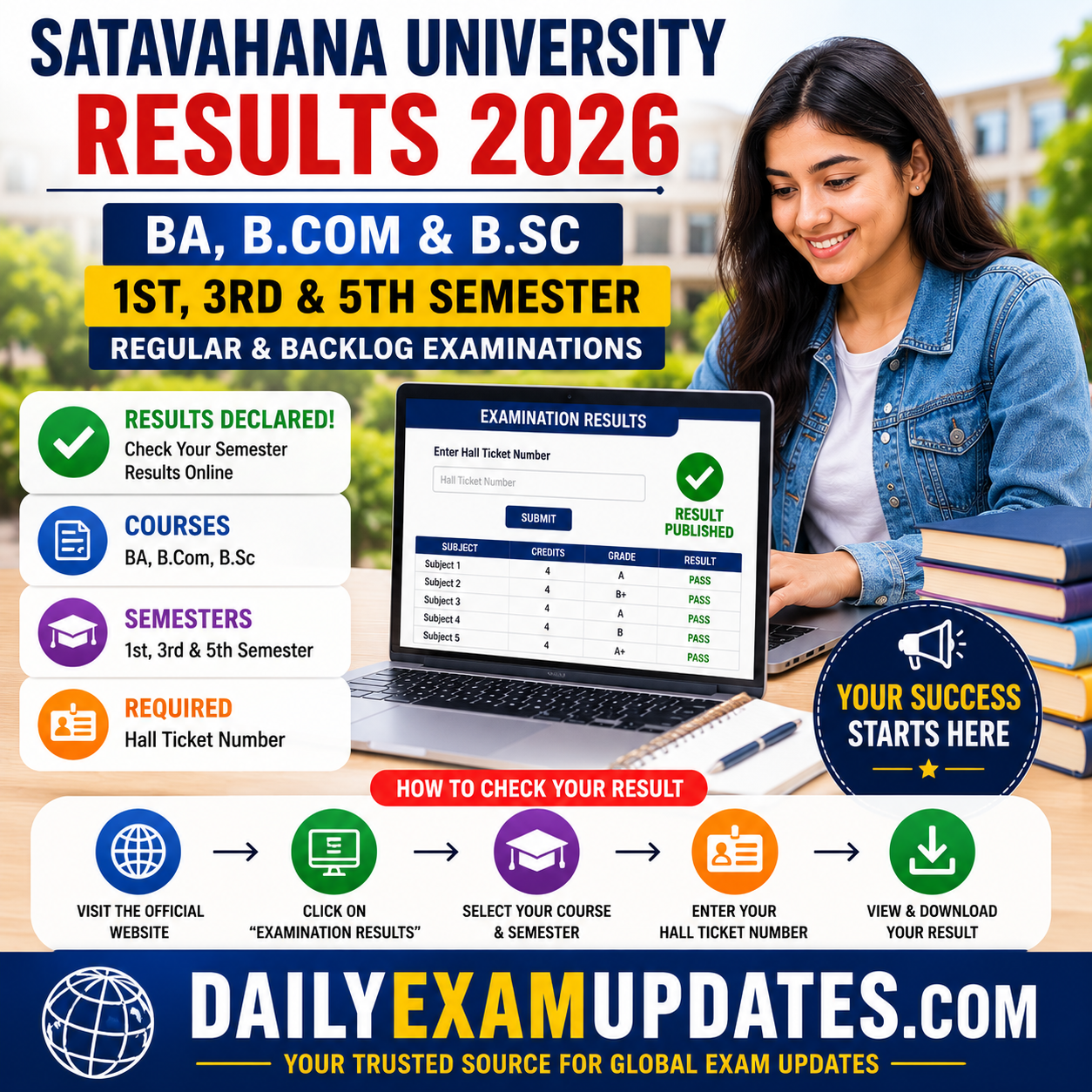 Satavahana University Results 2026 Released Check SU BA, B.Com & B.Sc 1st, 3rd and 5th Semester Scores