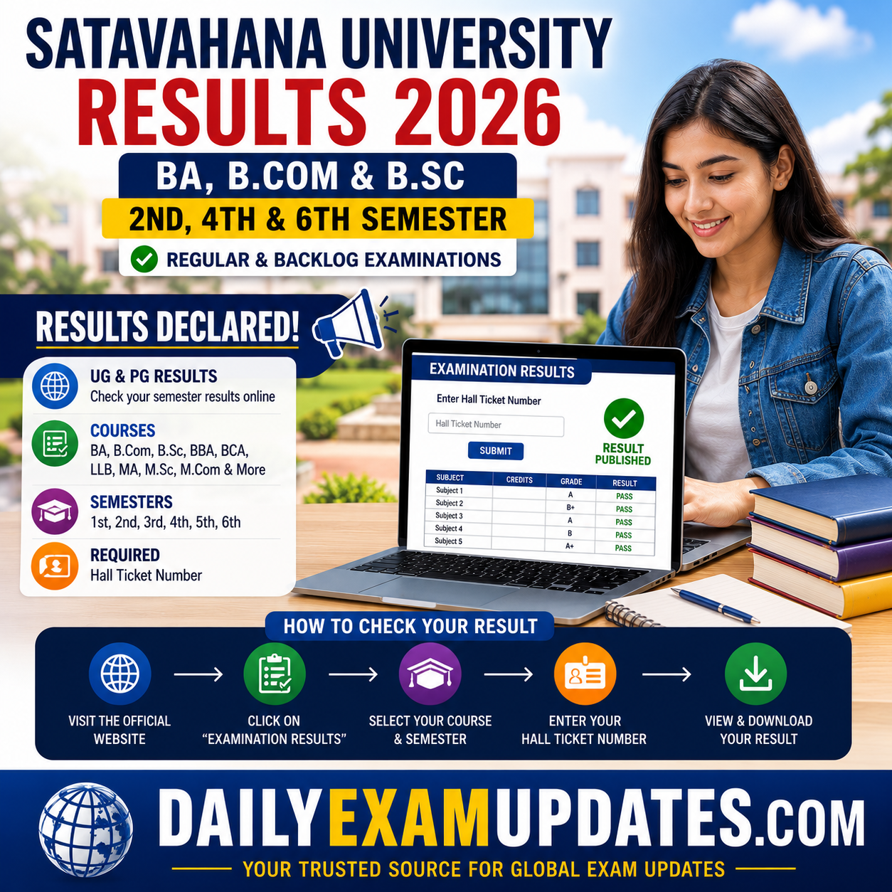 Satavahana University Results 2026 Released: Check SU BA, B.Com & B.Sc Semester Scorecards