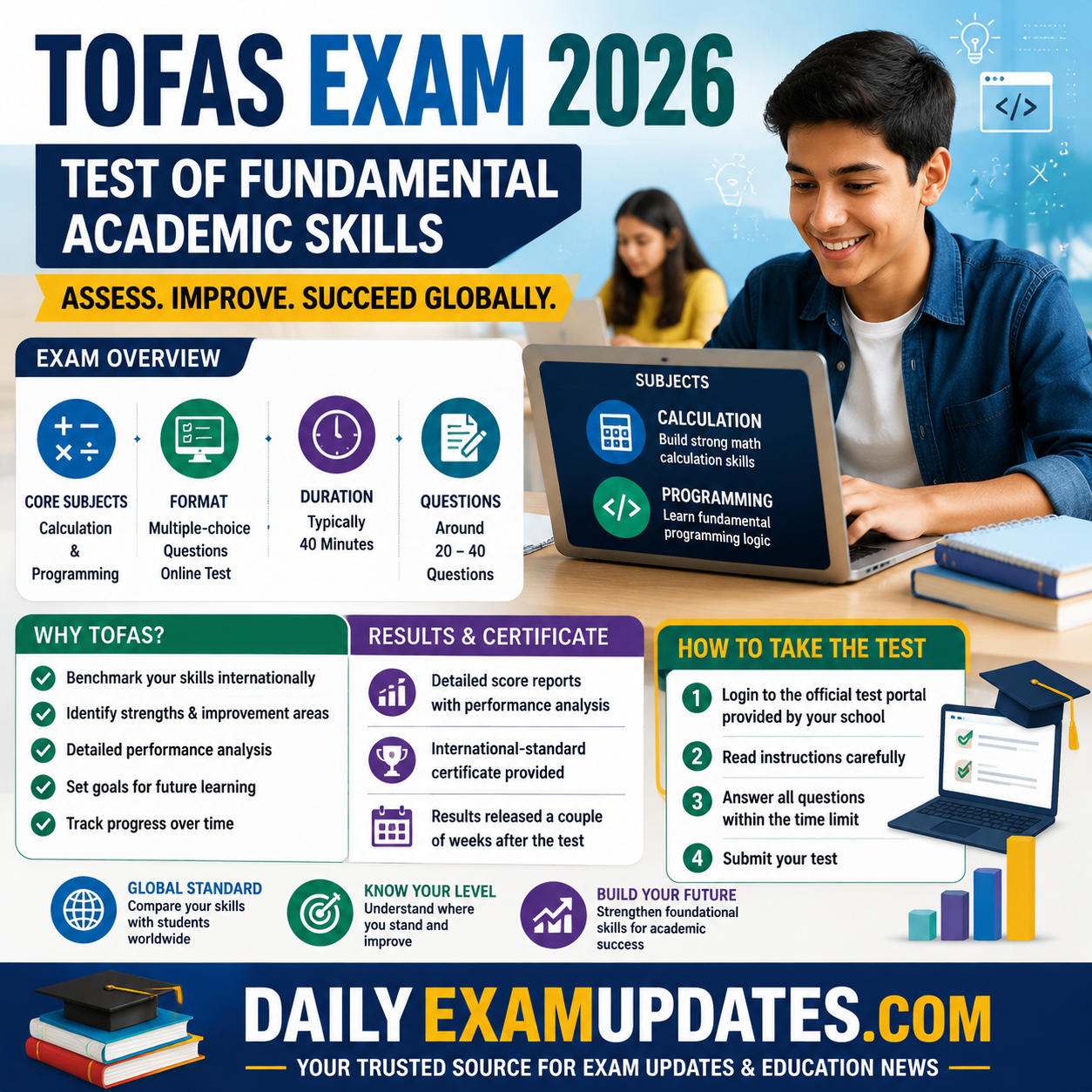 TOFAS Exam 2026: Test of Fundamental Academic Skills, Exam Format, Results and Score Reports