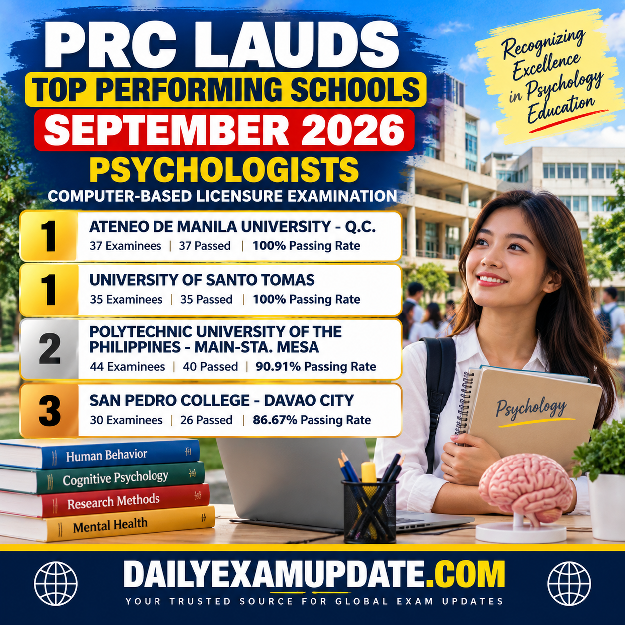 PRC Announces Top Performing Schools in September 2026 Psychologists Computer-Based Licensure Examination