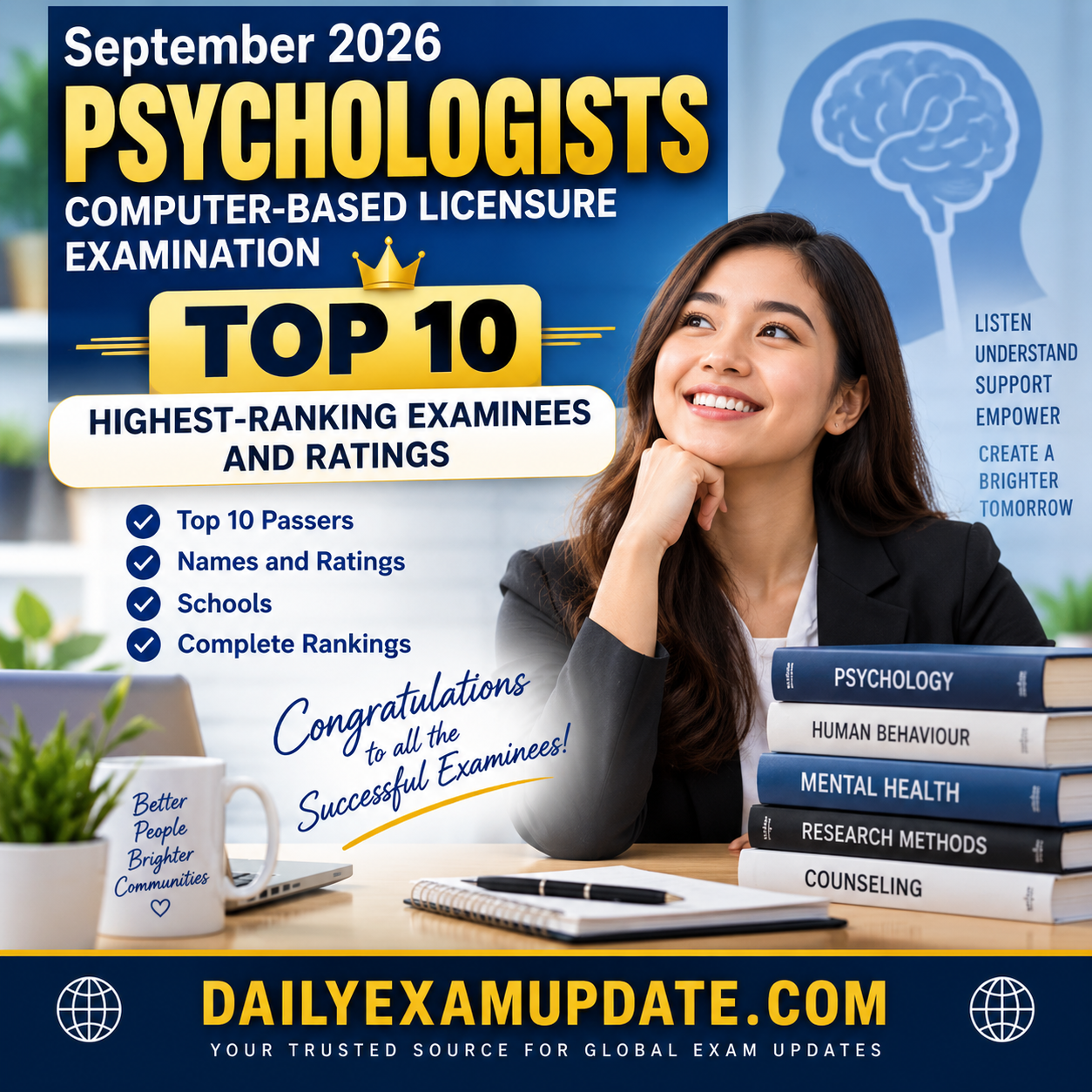 September 2026 Psychologists Licensure Exam Top 10 | Highest-Ranking Examinees and Ratings