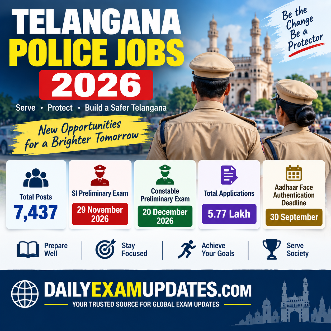 Telangana Police Jobs 2026 Preliminary Exam Dates Announced for 7,437 Posts