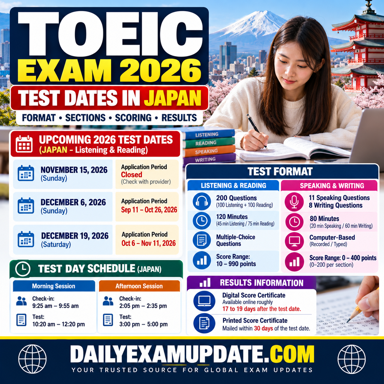 TOEIC Exam 2026 | Test Format, Sections, Scores and Upcoming Test Dates in Japan