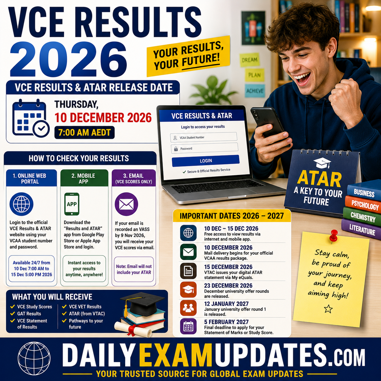 VCE Results 2026 Release Date, ATAR, How to Check Results and Important Dates