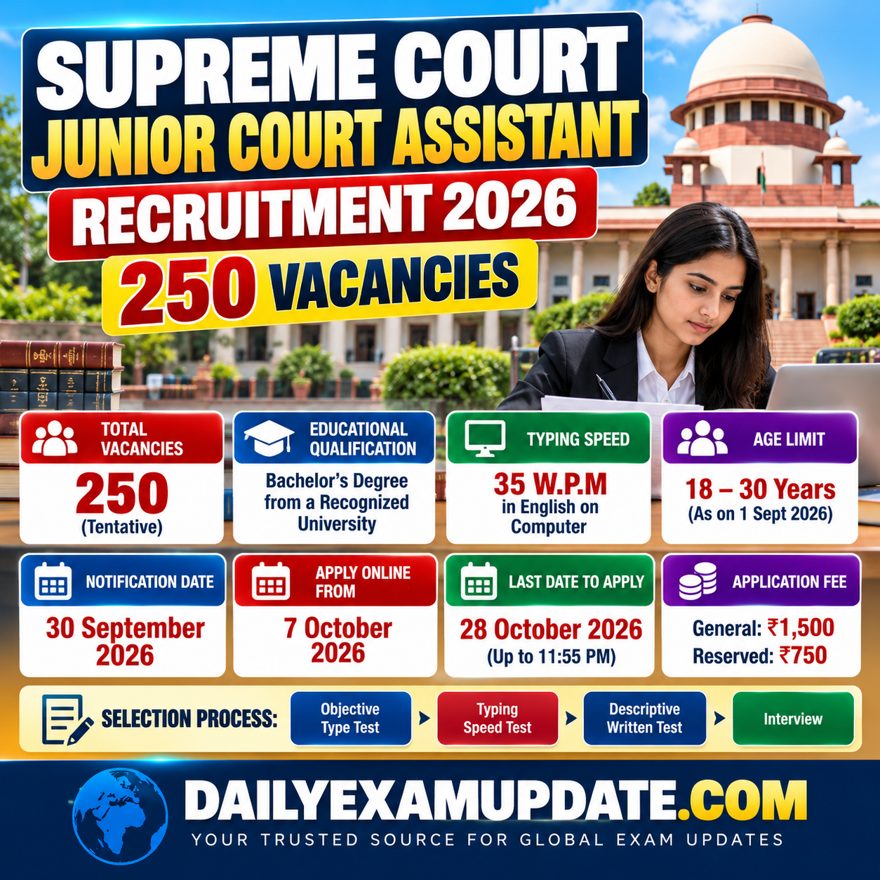 Supreme Court Junior Court Assistant Recruitment 2026 featuring 250 vacancies, eligibility, application dates and selection process